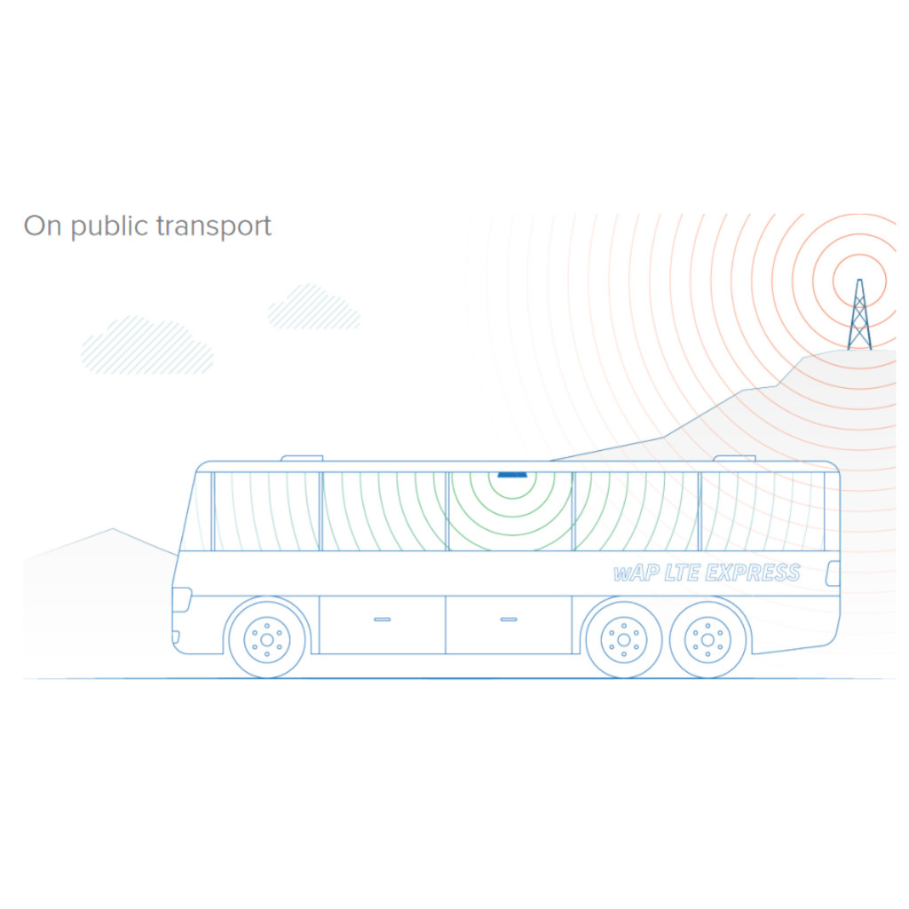 KIT wAP LTE US*PUNTO DE ACCESO*TARJETA INTEGRADA 2[...]