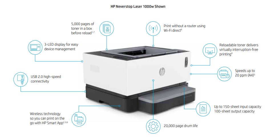 HP NeverStop Laser 1000w Printer A4, normal U[...]